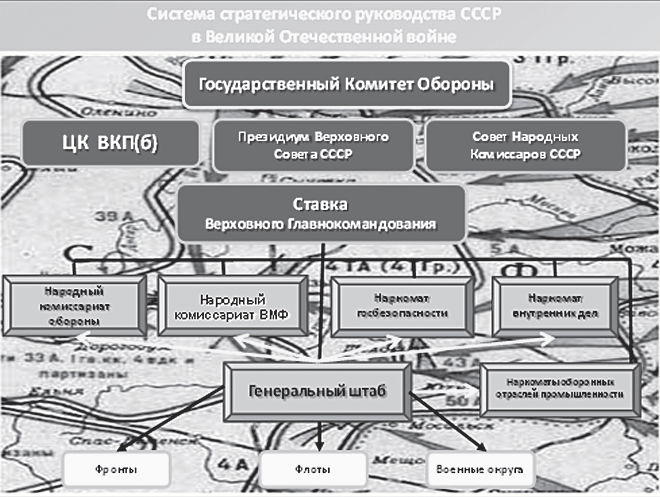 Территориальная оборона государств. Организация обороны ВОВ. Боевые действия в стране.