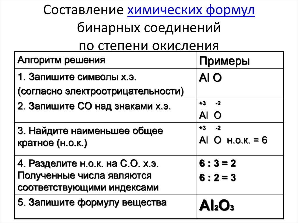 Оксиды – Telegraph