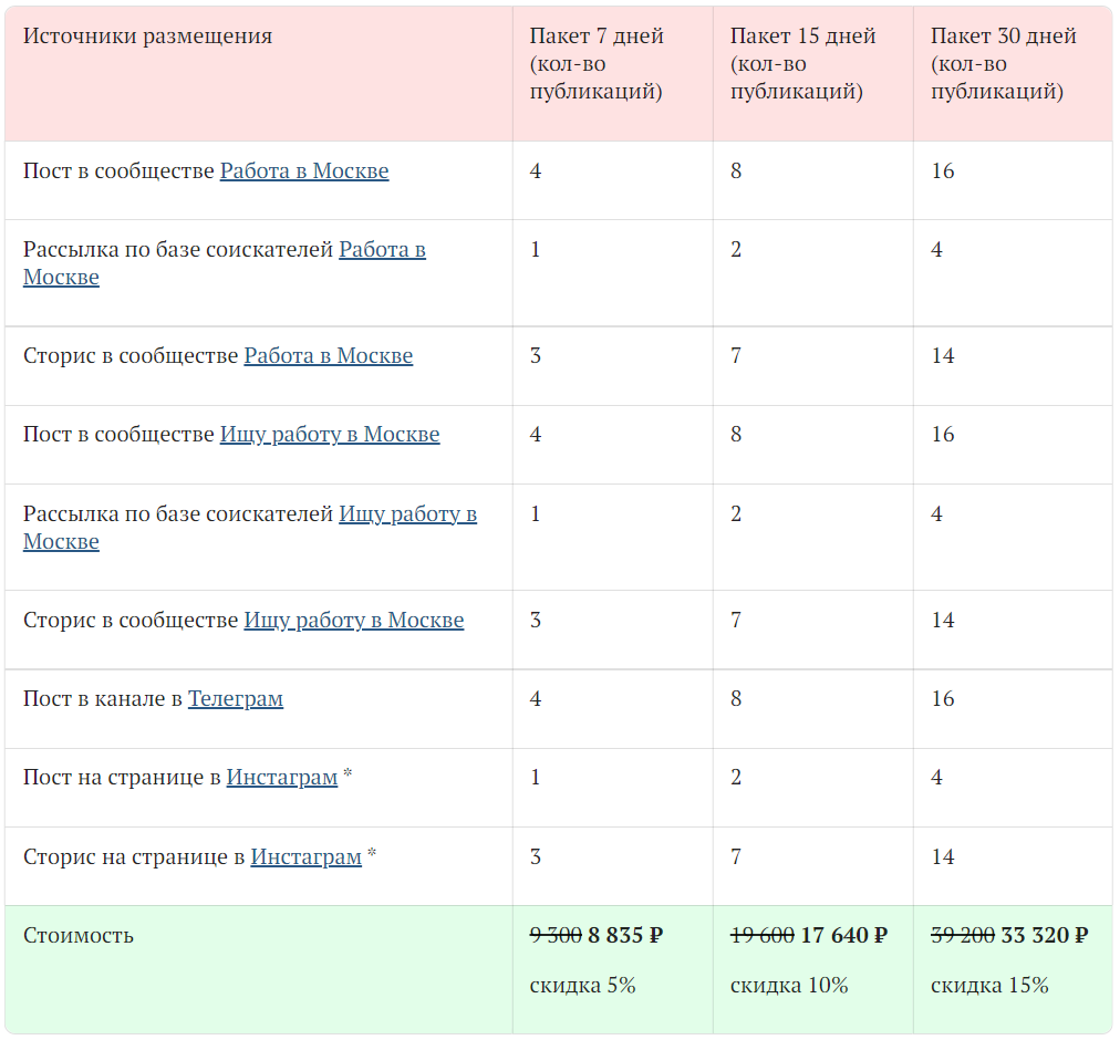 Разместить вакансию в Москве – Telegraph