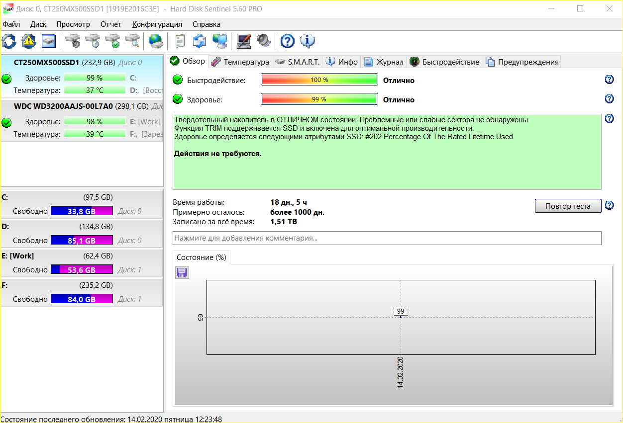 Авторег телеграм. Hard Disk Sentinel. Hard Disk Sentinel Pro. Hard Disk Sentinel Pro rutracker.