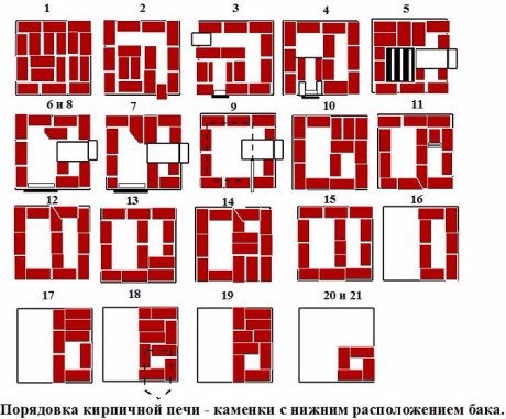 Как сделать кирпичную печь для бани — Статьи от интернет-магазина «Строительный Двор»