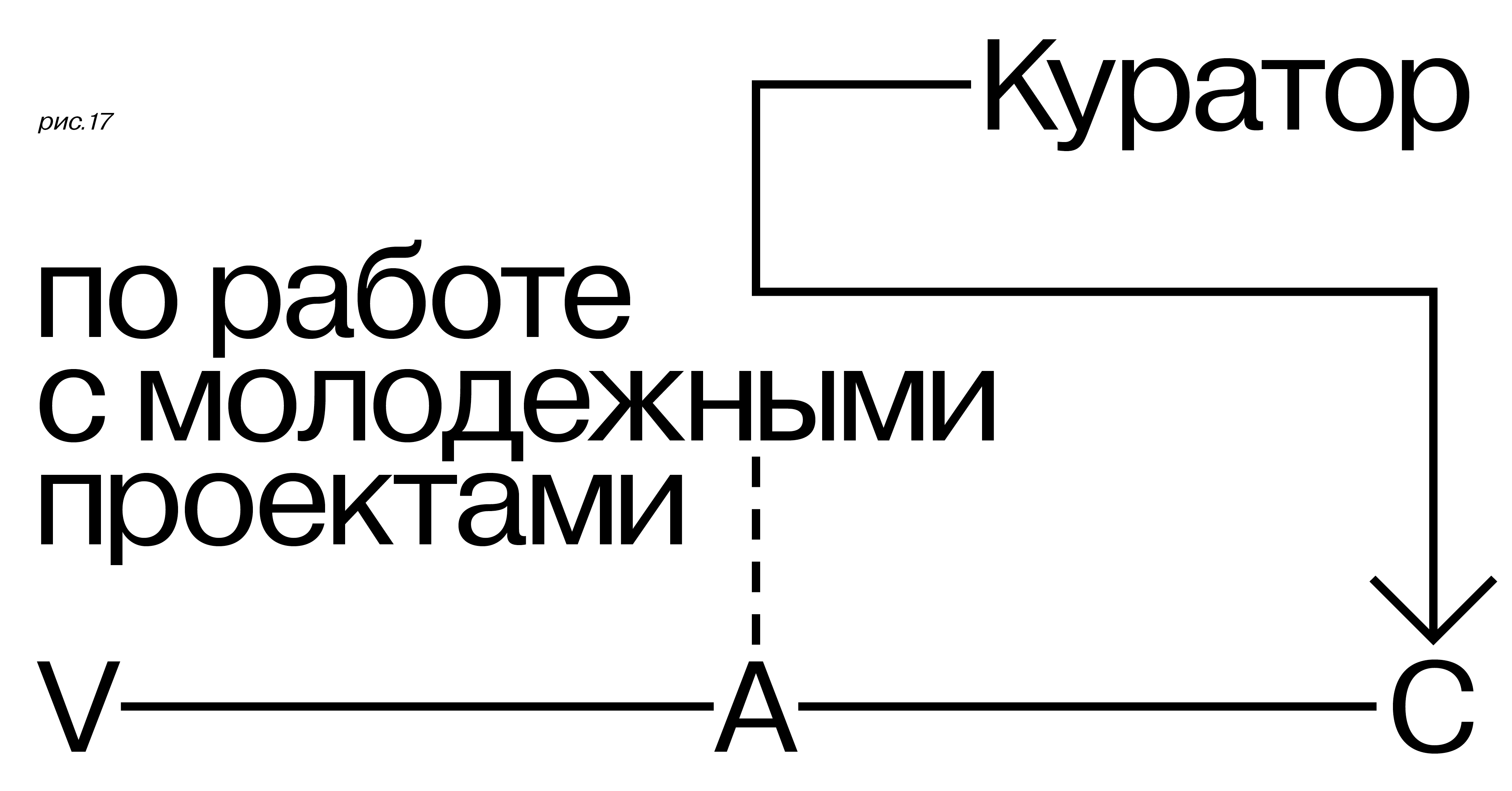 Вакансия куратор проекта