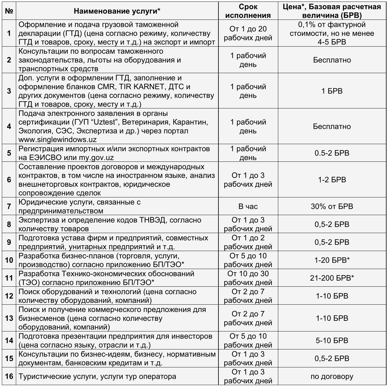 ООО “BUSINESS TECHNOLOGY CONSULTING” предлагает таможенно-брокерские и ...
