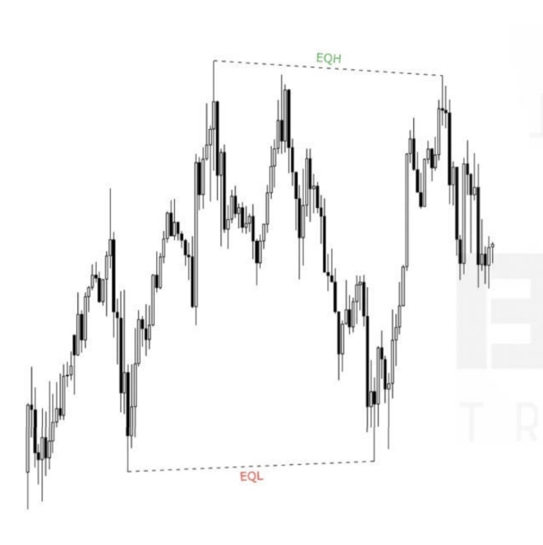 2 Сабақ. Ликвидность – Telegraph