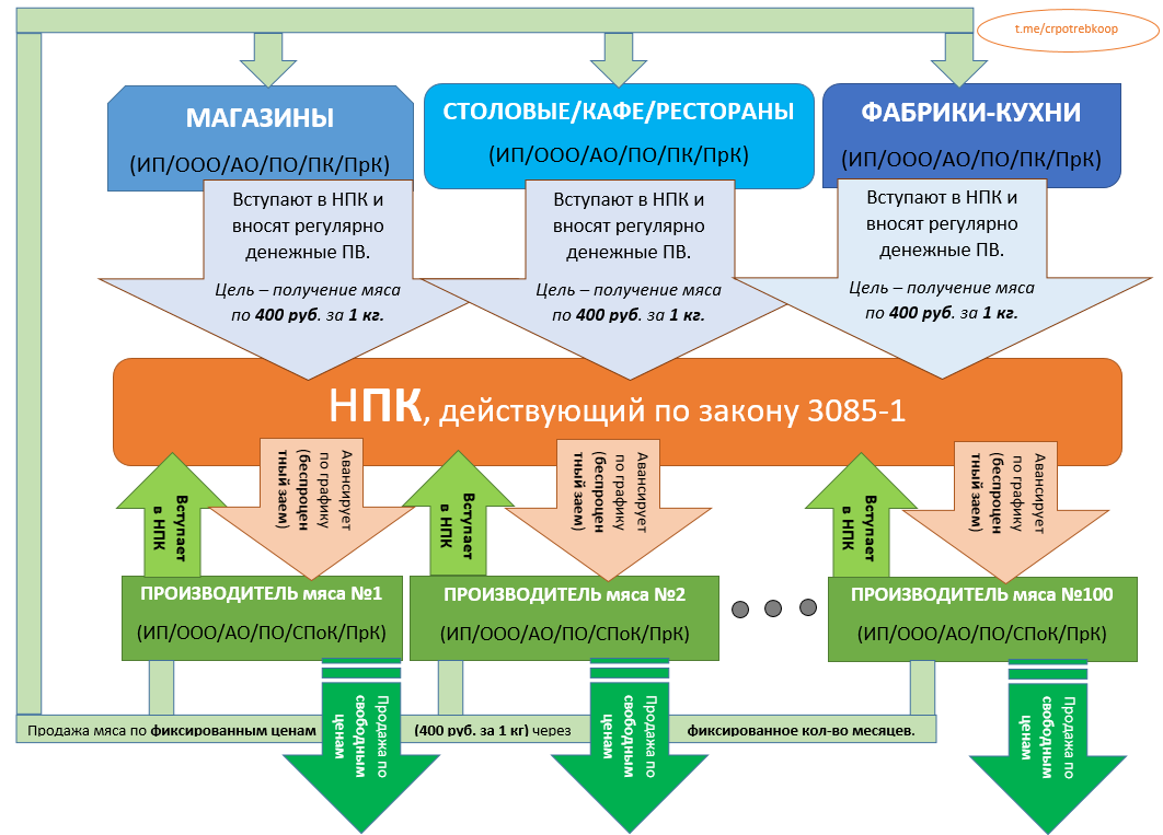 Потребительский автомобильный кооператив