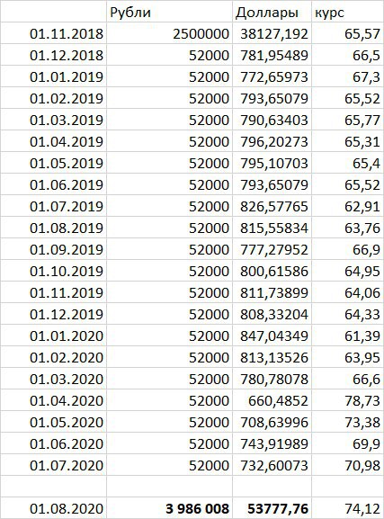 Сколько полтора 1000000