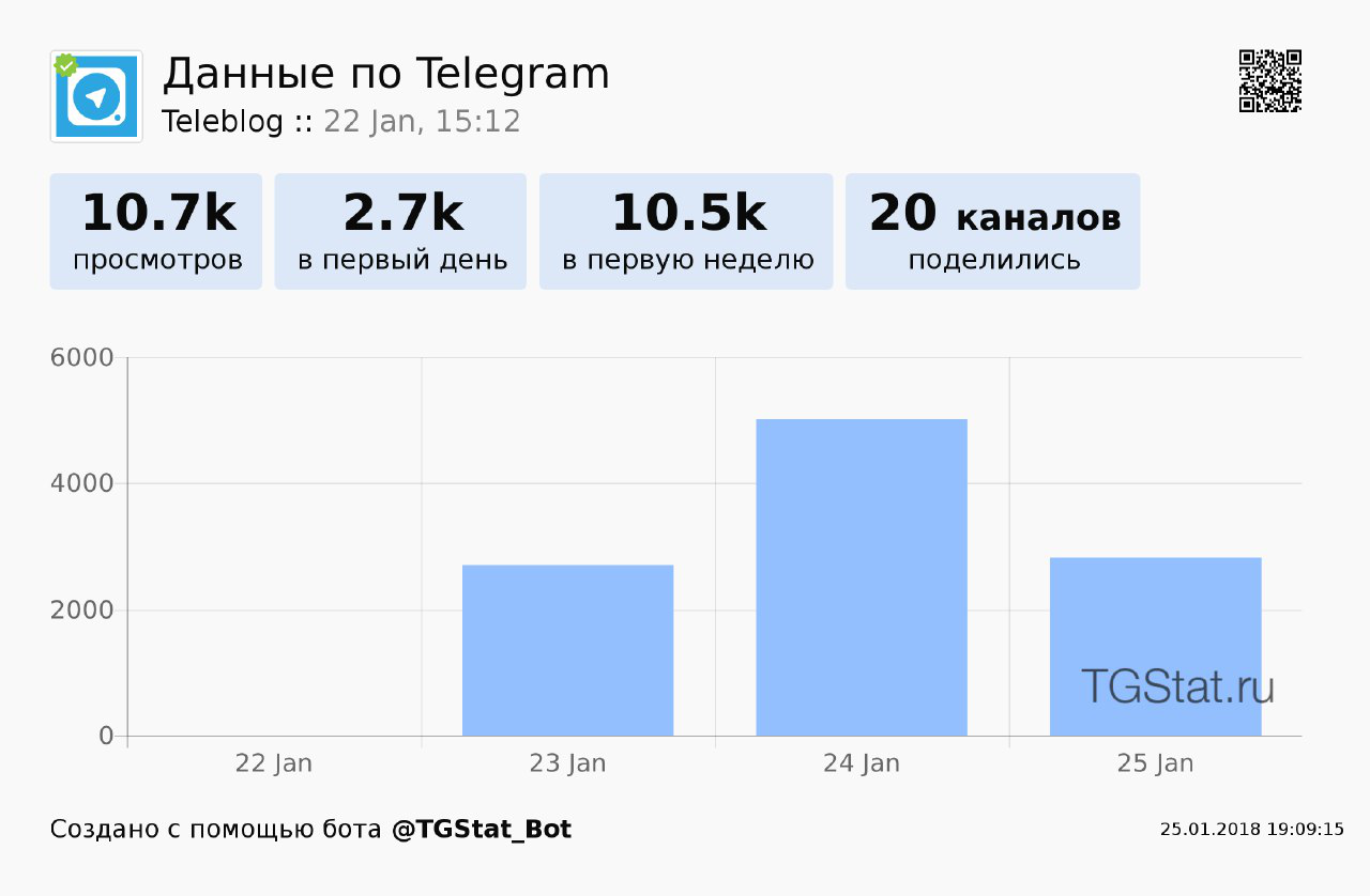 Телеграф телеграм