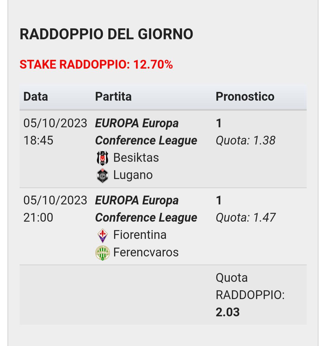 Pronostic Besiktas FC Lugano - Conference League - 05/10/2023
