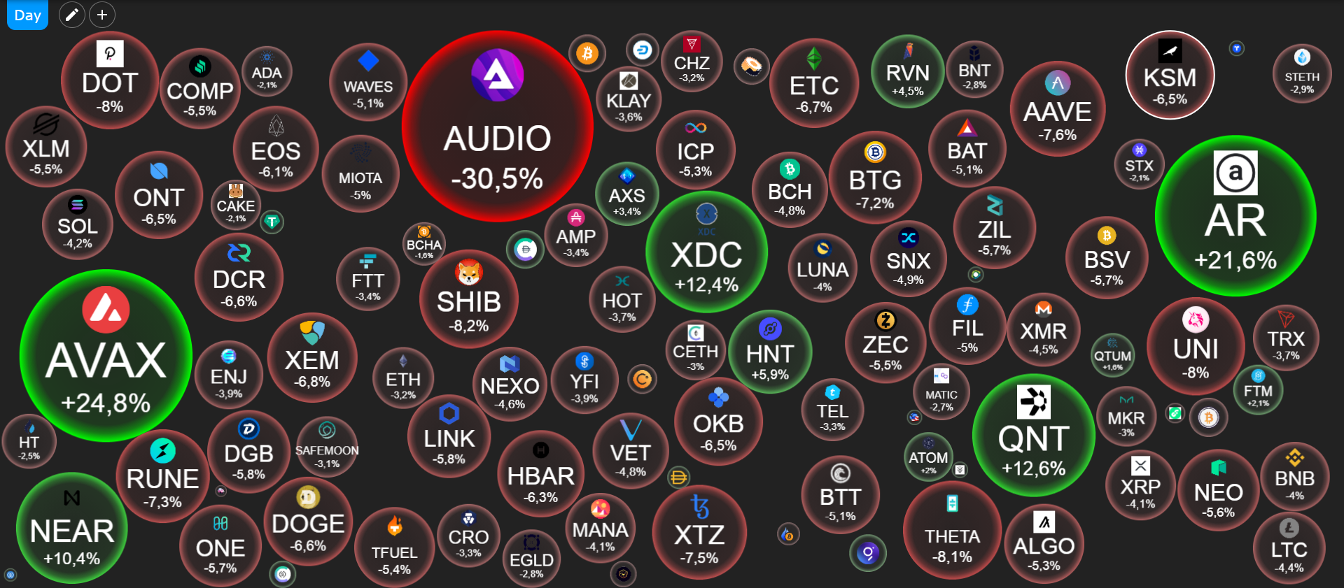 Telegram cryptocurrency. Fomo Crypto. Bull Run криптовалюта в телеграмм. Cryptodaily logo.