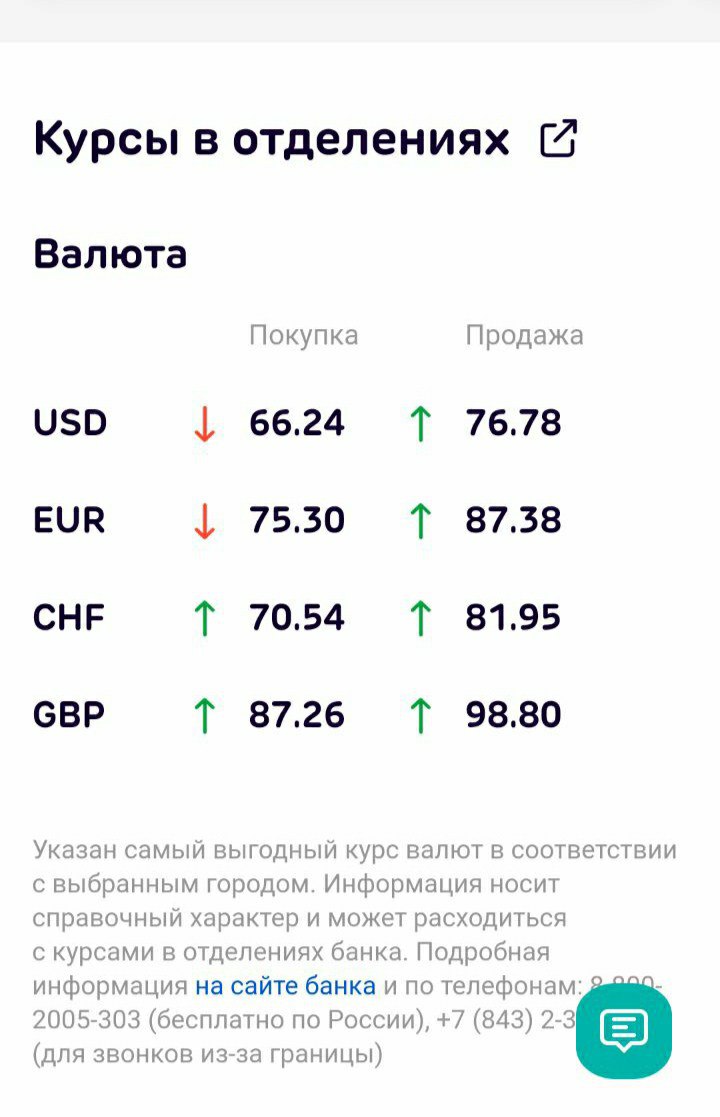 Курс покупки доллара банки новосибирск