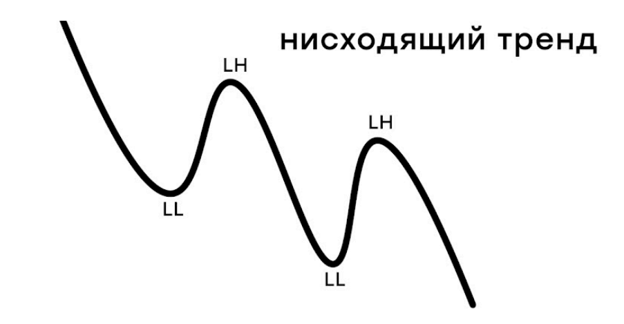 Структура рынка – Telegraph