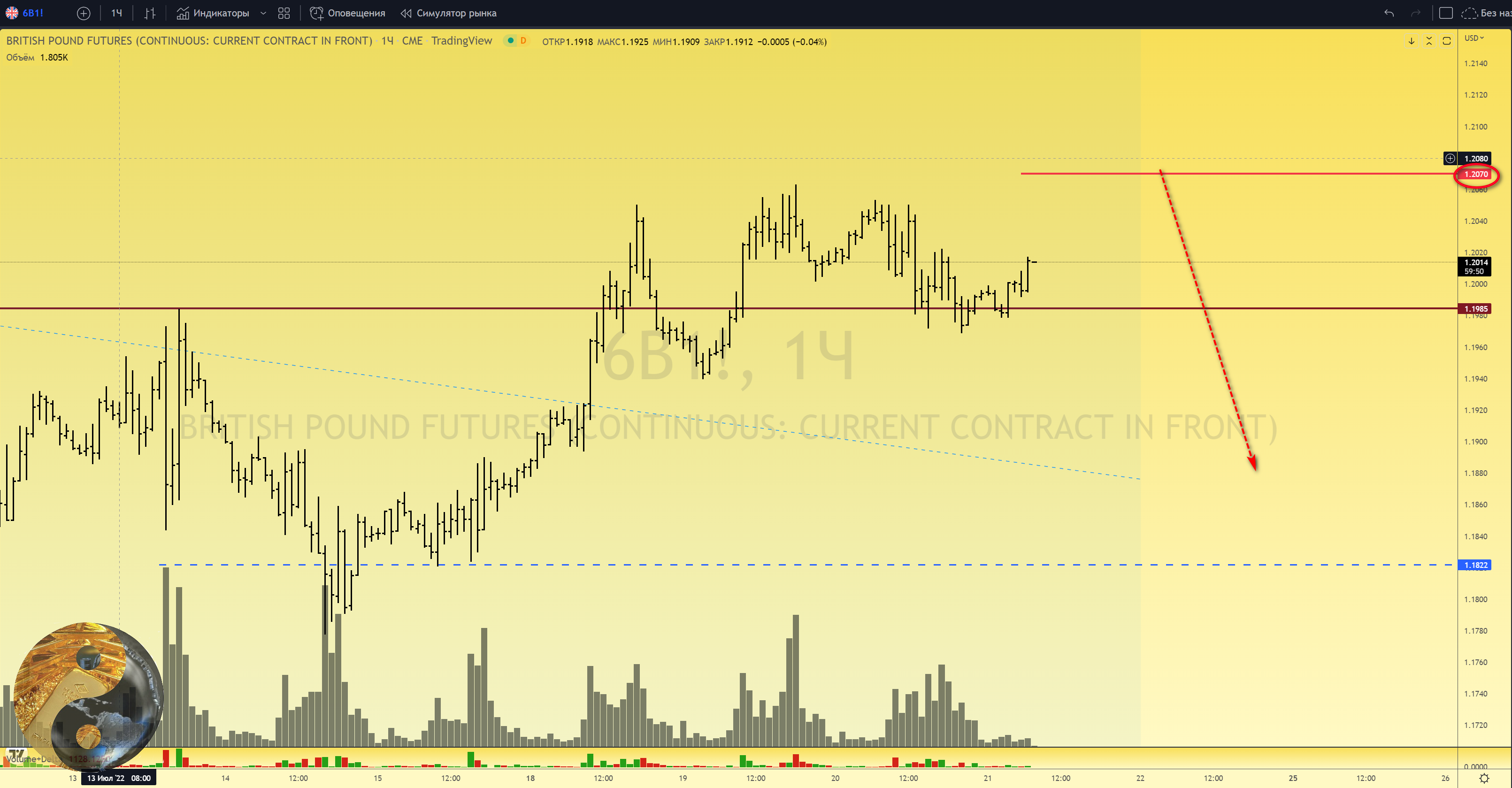 Канал нефть в телеграмме фото 58