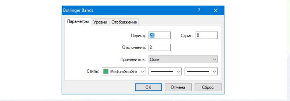 Индикатор Bollinger Bands – Telegraph