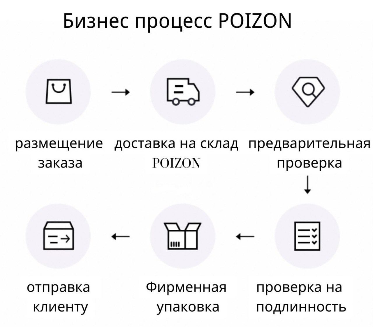 Как пользоваться пойзоном. Бирка Пойзон. Сертификат Пойзон. Пойзон сайт китайский. Значок Пойзона.