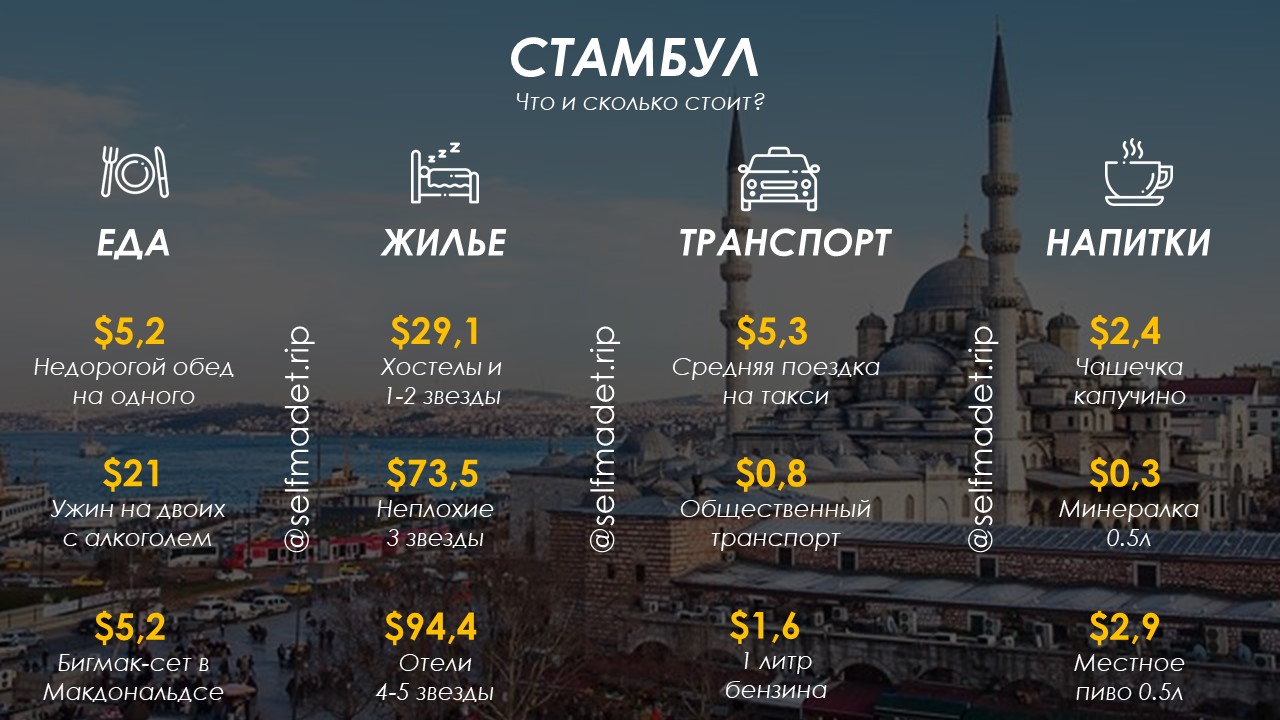 Сколько стоит сим карта в стамбуле