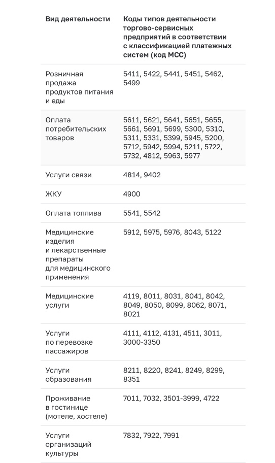 5411 код торговой. Код торговой точки 5411. МСС код 4722. МСС код торговой точки 8299. Код торговой точки МСС 5462.