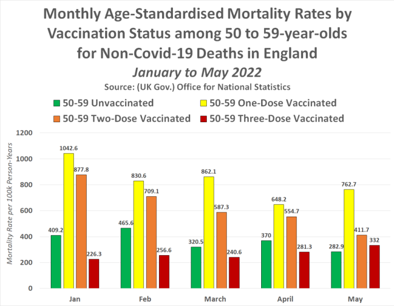 Offizielle Regierungsberichte belegen, dass jede Woche Hunderttausende von Menschen aufgrund der Covid-19-Impfung sterben 14