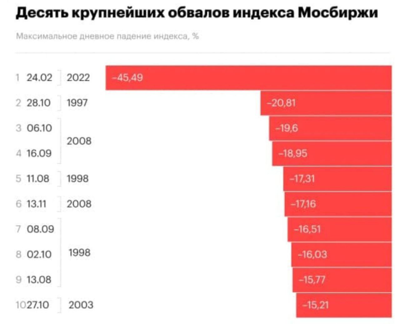 Акции российских компаний