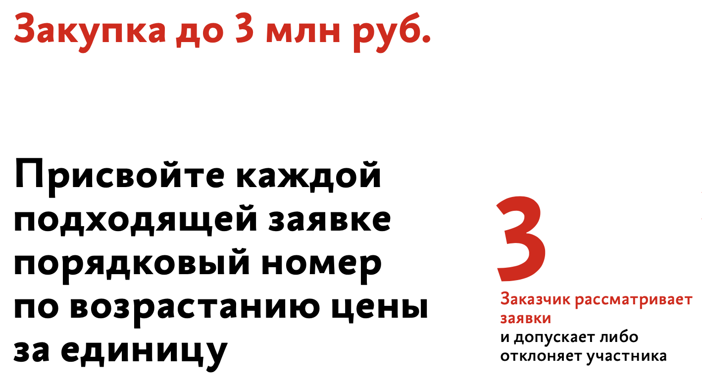 ОСТРОВ 44-Как проходят закупки до 3 млн. рублей у единственного поставщика  - ОСТРОВ 44