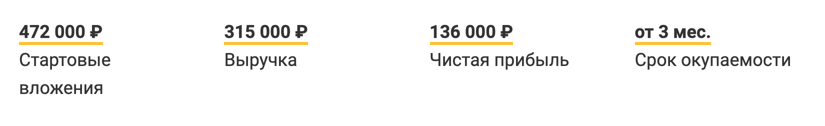 Комната антистресс бизнес идея