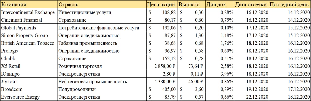 Инвестиции тг каналы