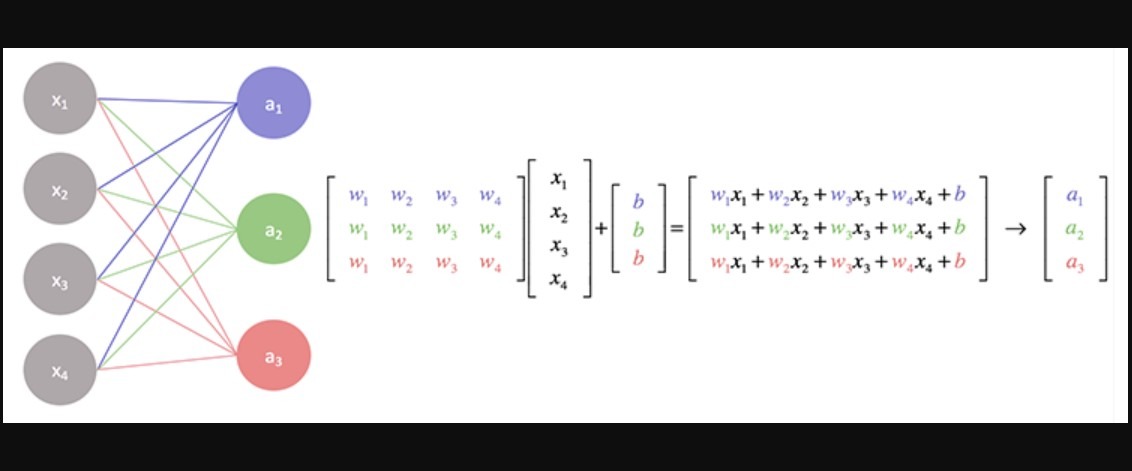 Source nn. Нейросети матрица. Position Weight Matrix выравнивание.