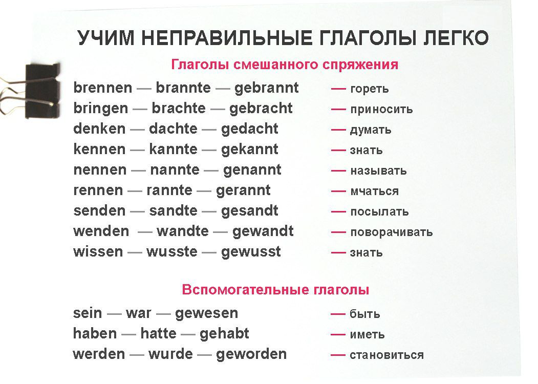 Немецкие слова 1 класс