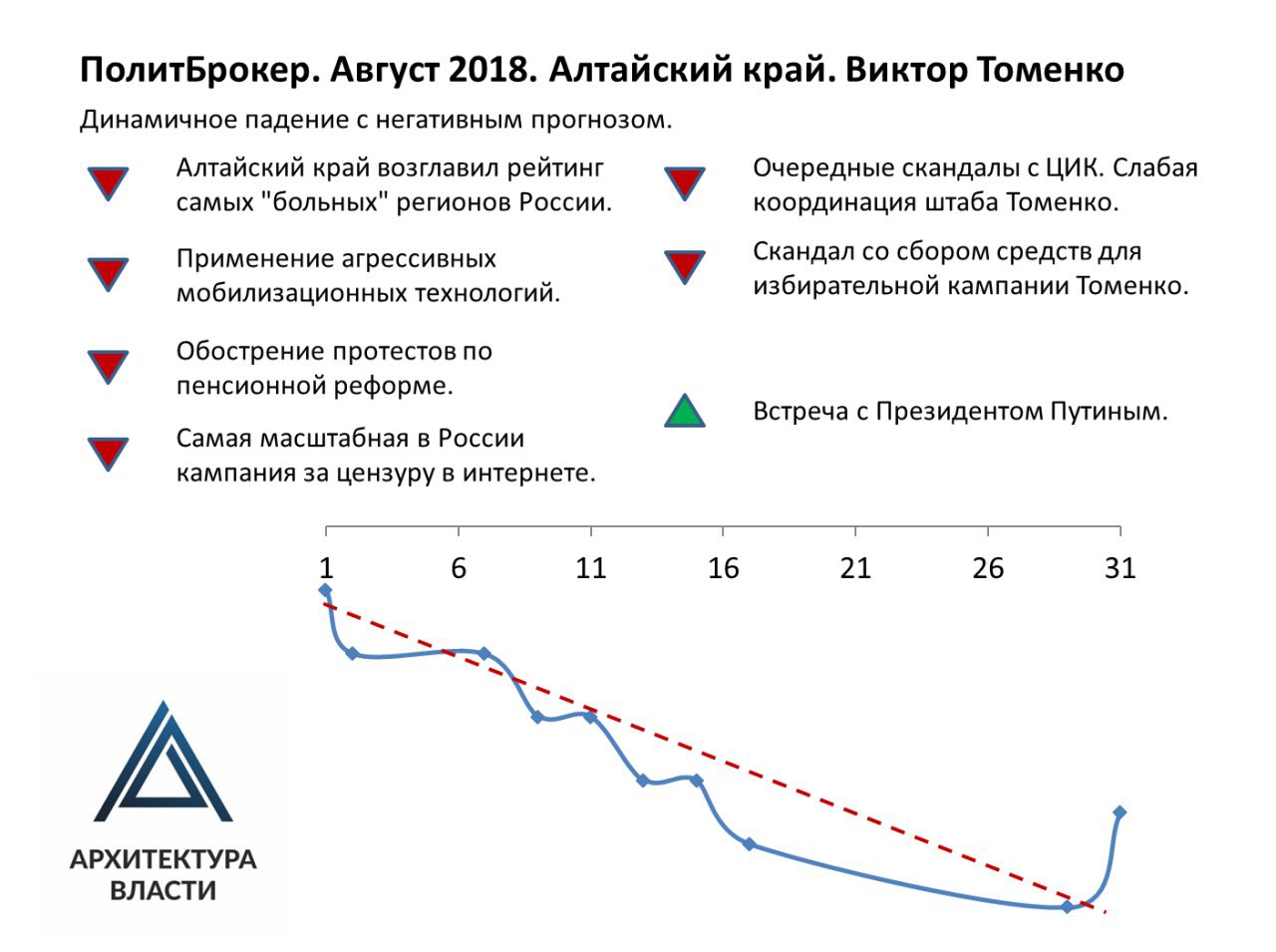 Прогноз алтайский край