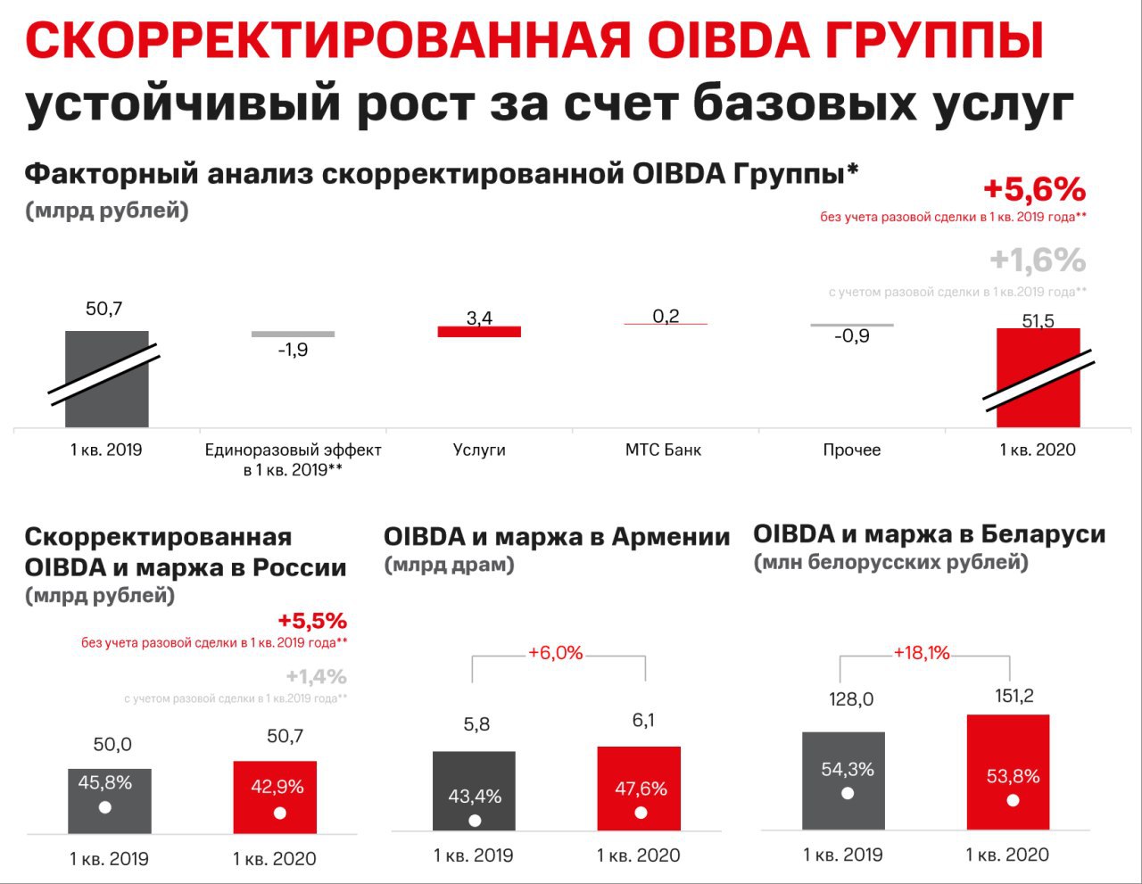 Инвестиции канал