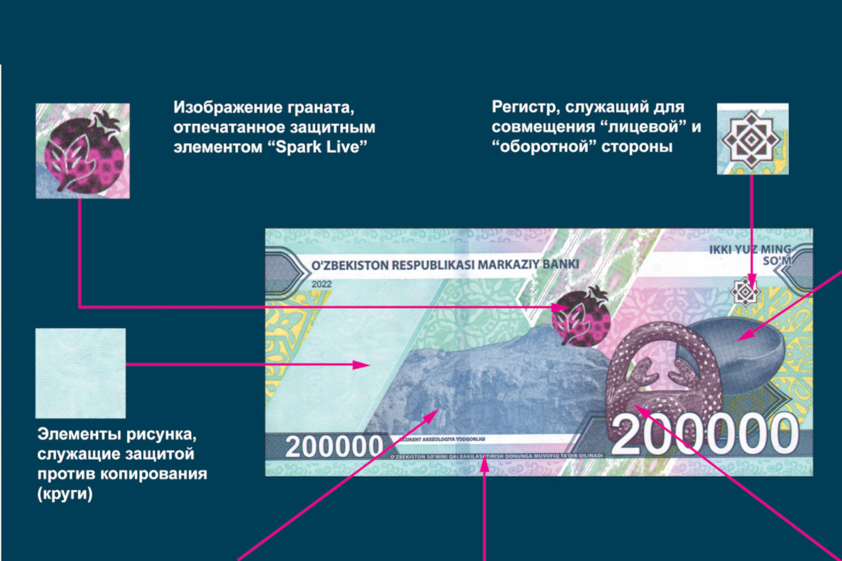 200000 0 18. 200000 Сум купюра Узбекистан. 200000 Сум новая купюра. Купюра 200 сум Узбекистан. 200 000 Сум купюра.