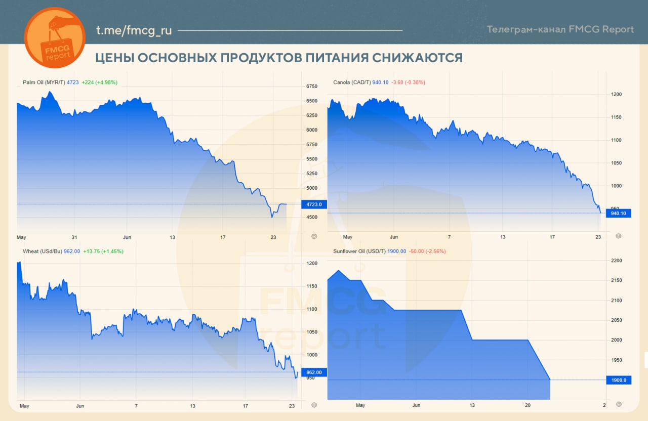 Динамика объема предложения жилья в москве. Инвестирование в телеграмме. Инвестирование в телеграмме. Инвестирование в телеграмме. Инвестирование в телеграмме.