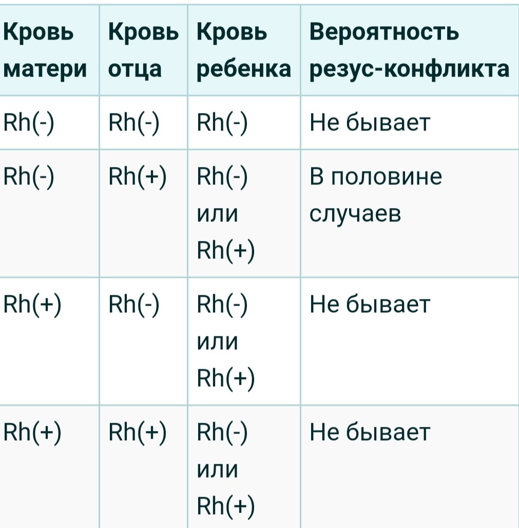 Папа мама ребенок резус