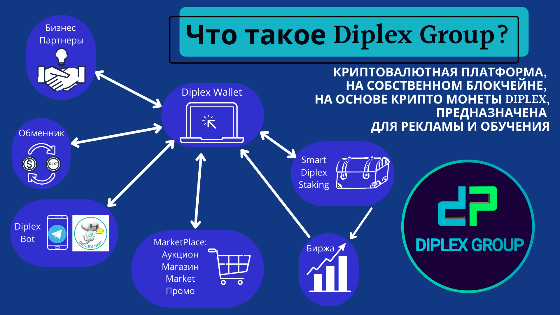 Media group telegram. Экосистема Telegram. Экосистема x5 Group.