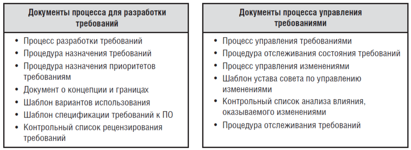 Документы процессов. Состояние требований. Отслеживание требования на изменение. 32. Аналитический документ в процессе разработки политики.