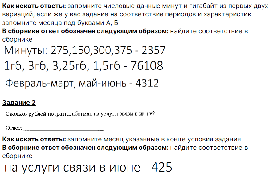 Как списывать математику? – Telegraph