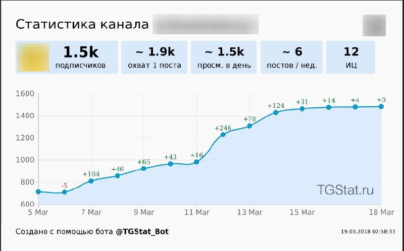 Курс будет проходить