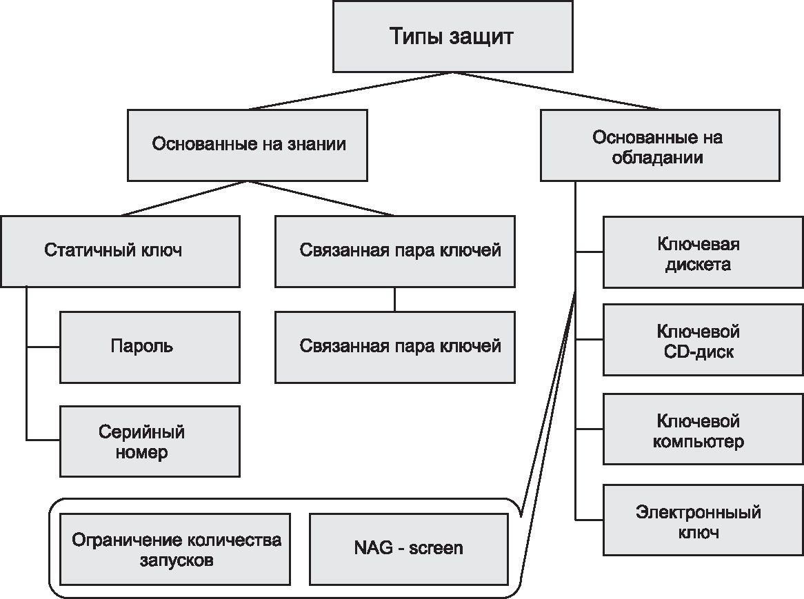 Типы защиты. Принцип хакерской этики. Основы хакерства схема. Фундаментальные основы хакерства.