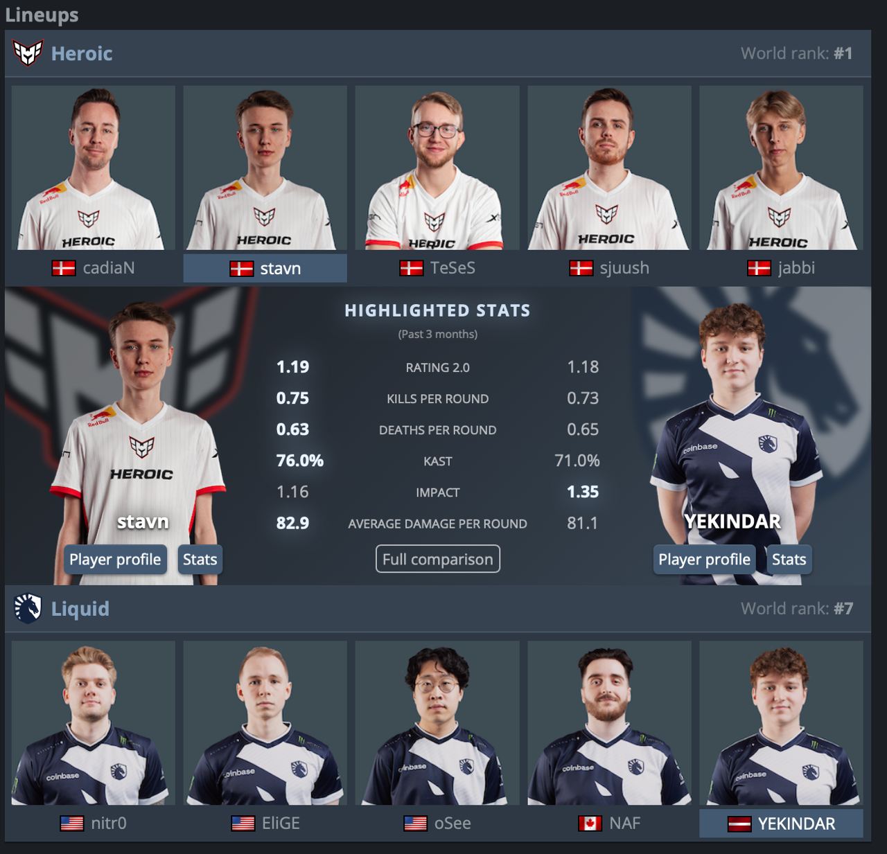 Gg liquid прогноз. Нави против Виталити 2023.