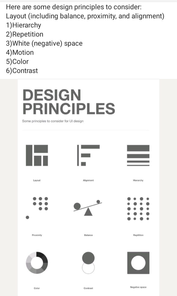 Основные принципы – Telegraph