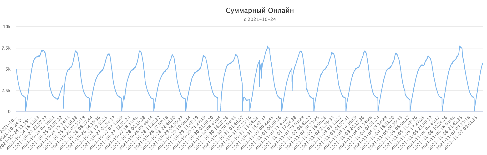 Скрайд – Telegram