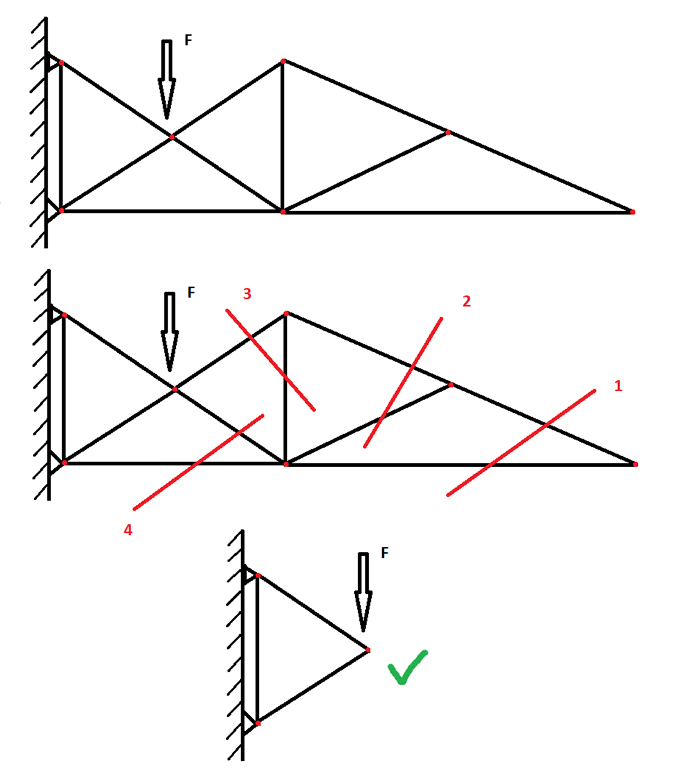 Бритва Оккама – Telegraph