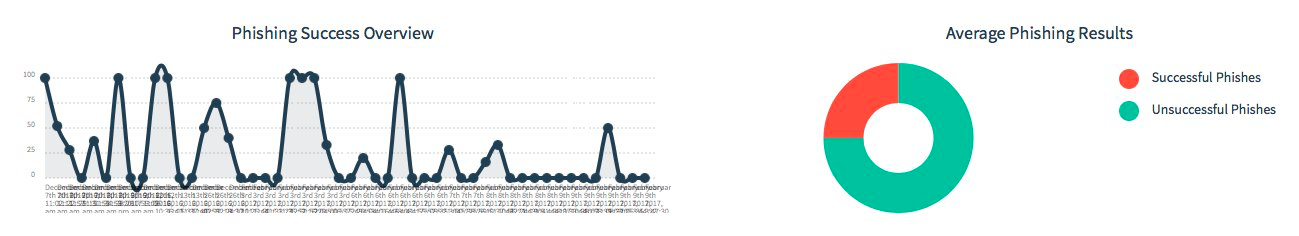 Кениг фишинг калининград. Фишинг в России статистика 2021. Рост популярности фишинга график. График случаев фишинга 2022. Фишинг рассылки последствия 2022.