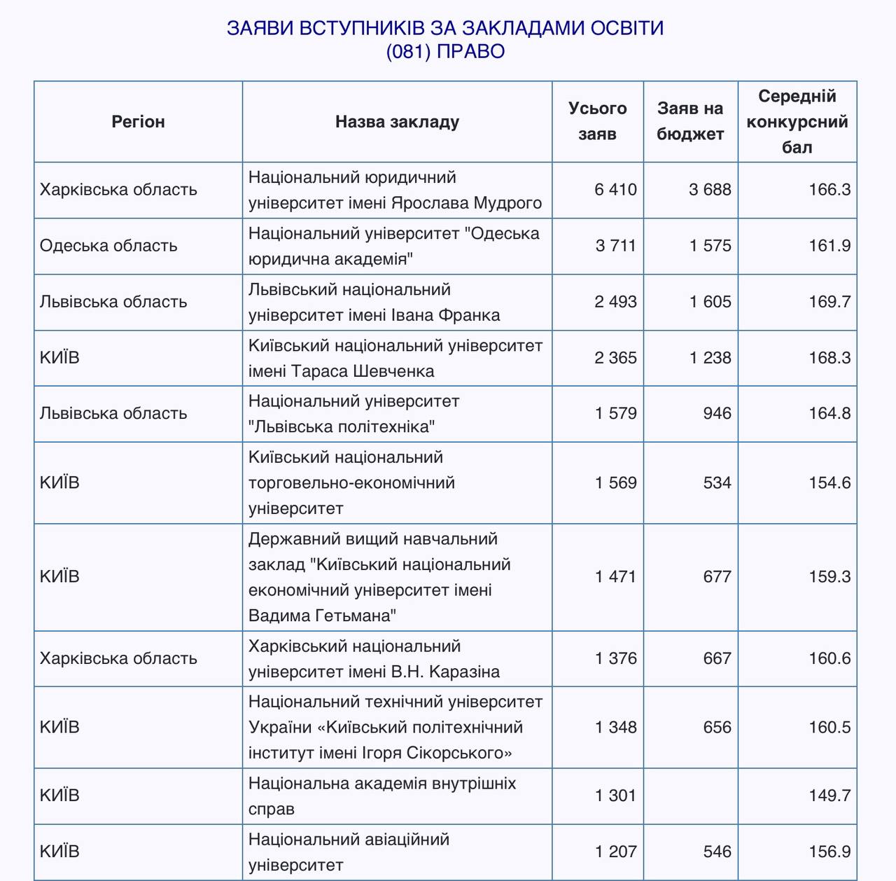 Рейтинг украинских телеграмм каналов фото 104