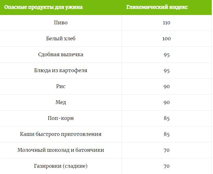 Виноград гликемический индекс. Продукты с высоким инсулиновым индексом. Инсулиновый отклик таблица. Продукты с инсулиновым индексом таблица. Крупы с низким инсулиновым индексом.