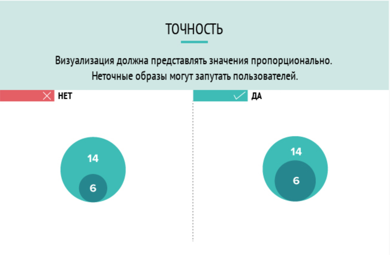 Диаграмма диалог. Инфографика визуальных коммуникаций.