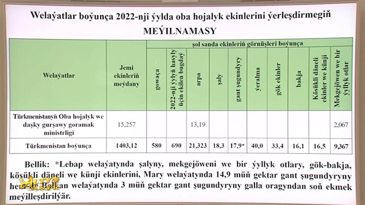 Численность населения саратова по годам. Население туркмении 2024 численность. Численность населения узбекистана по годам. Туркменистан население 2022 численность населения. Население туркмении 2024 численность.