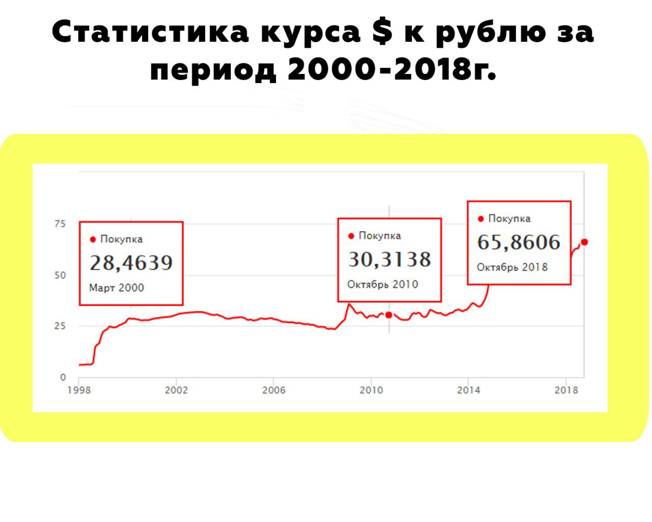 Курс рубля сентябрь 2014