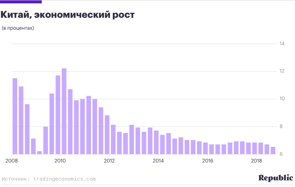 Когда будет следующий. Экономический рост Китая. Китай и кризис 2008. Кризис 2008 года в Китае. Кризис 2008 ВВП.