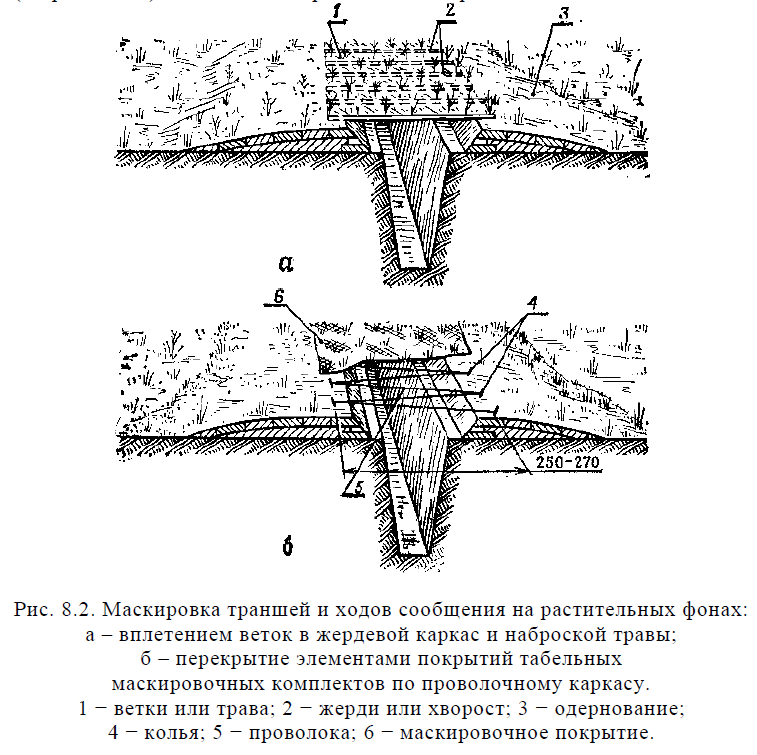 Ход сообщения