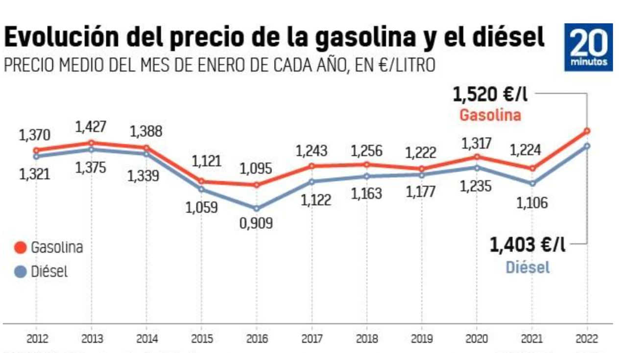 Cuanto pesa 1 litro de gasolina